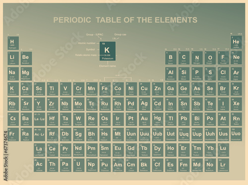 Periodic Table of the Elements