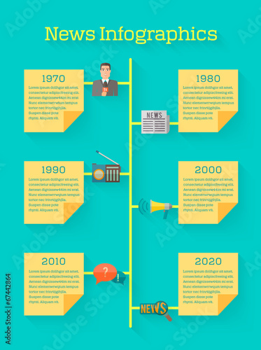 News time line infographic