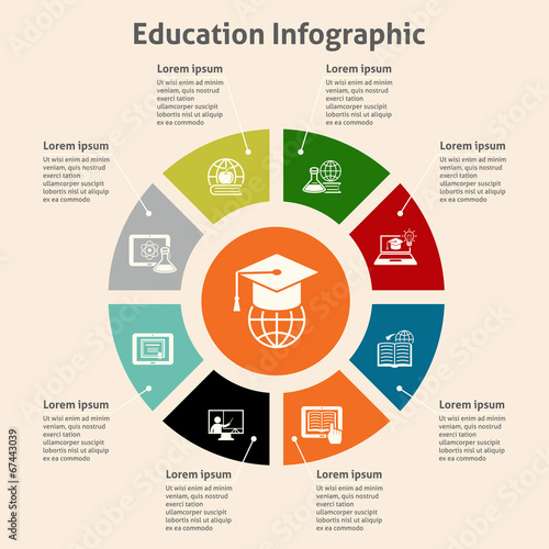 Online education infographic
