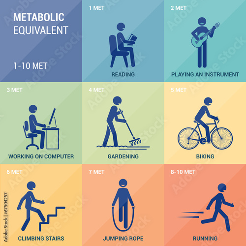 Metabolic equivalent