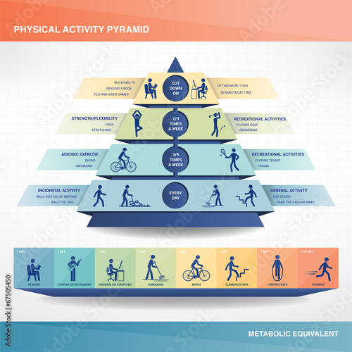 Physical activity pyramid