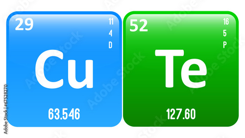 Cute Word Made Of Periodic Table Elements Copper And Tellurium