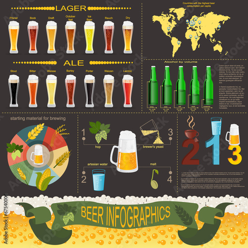 Wallpaper Mural Beer infographics, set elements, for creating your own infograph Torontodigital.ca
