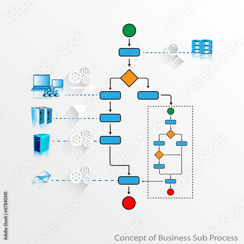 Concept of Business process and Sub process