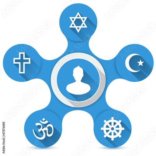 Religionsfreiheit - 5 Weltreligionen