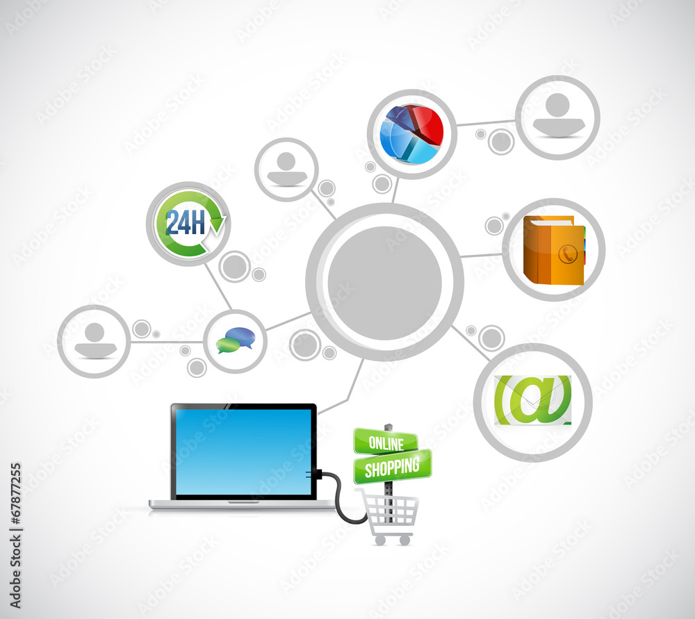 shopping online ways destinations cycle diagram. shopping online ways destinations cycle diagram.