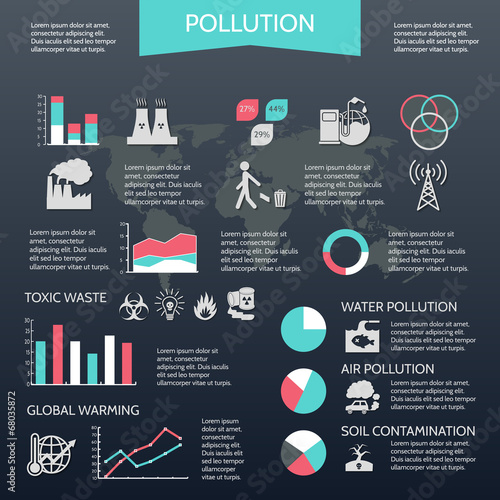 Pollution infographic set