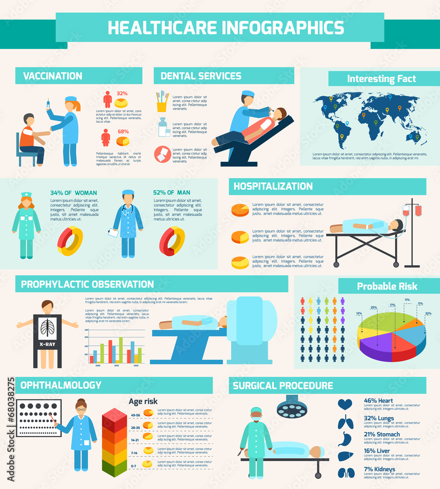 Medical infographic set Medical infographic set