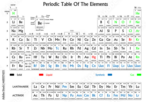 Periodic table of the elements, black and white