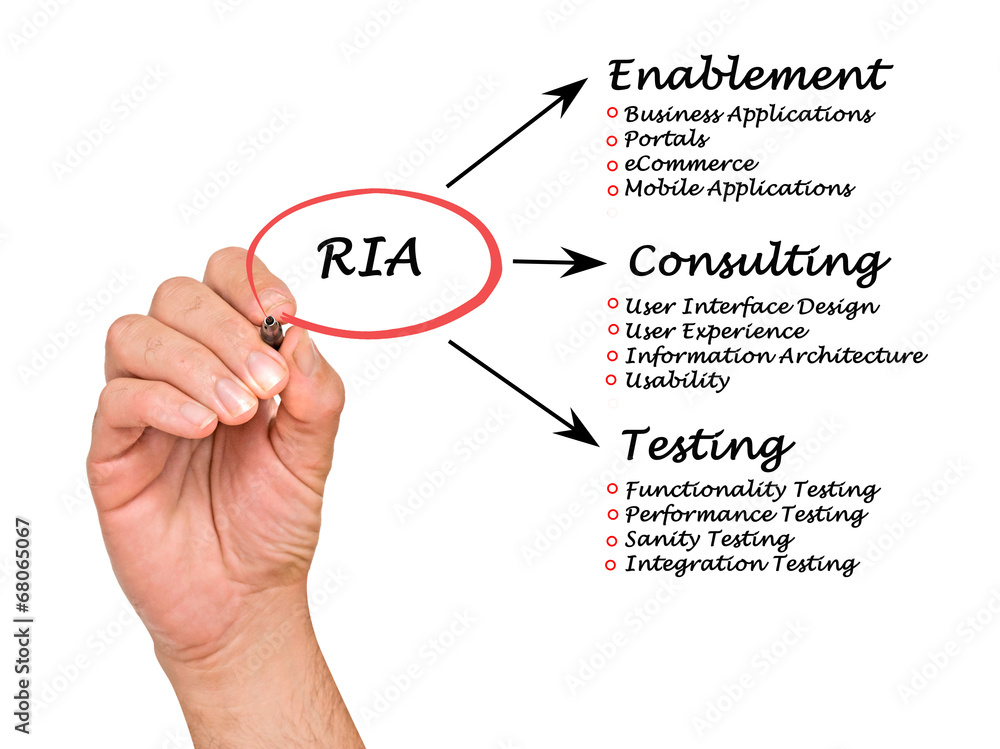 RIA diagram RIA diagram