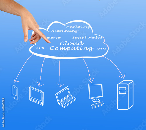 Cloud Computing photo