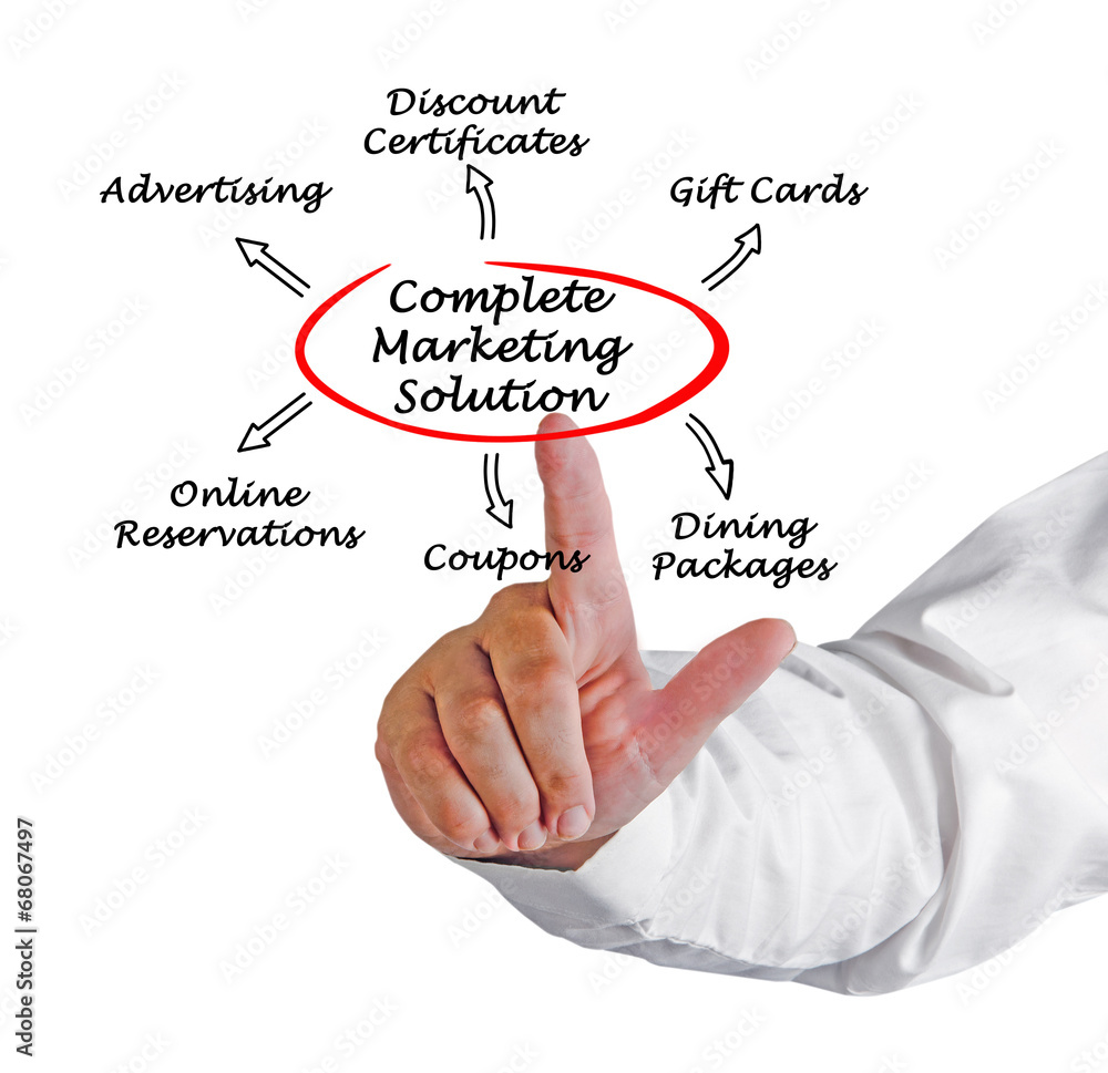 Complete Marketing Solution Complete Marketing Solution
