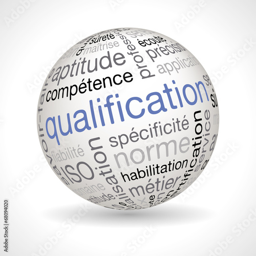 Sphère Qualification
