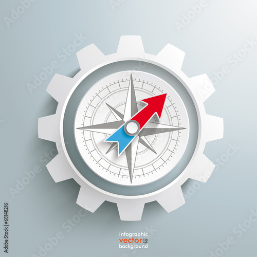White Gear Compass