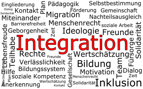 Integration Wordcloud