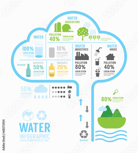 Infographic water eco annual report template design . concept