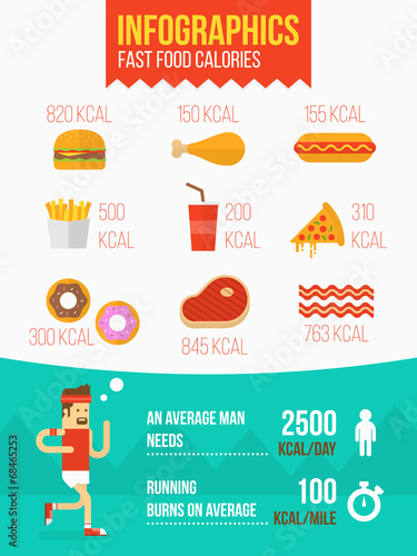 Fast food infographics