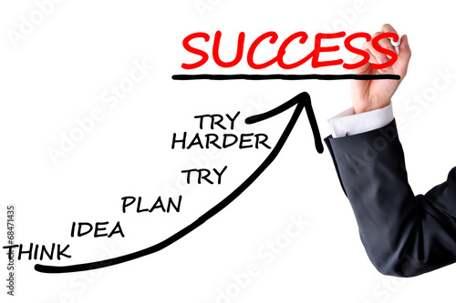 Success path concept