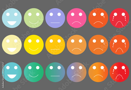 Faces pain rating scale