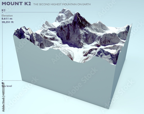 K2 spaccato sezione. Montagna Himalaya photo