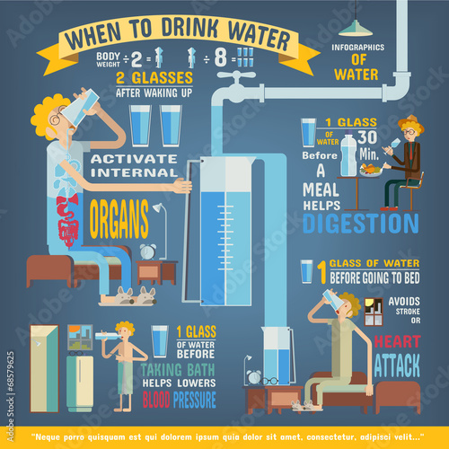 Water per day infographics, When to drink water.