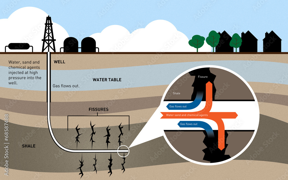 Fracking for gas diagram - obrazy, fototapety, plakaty 