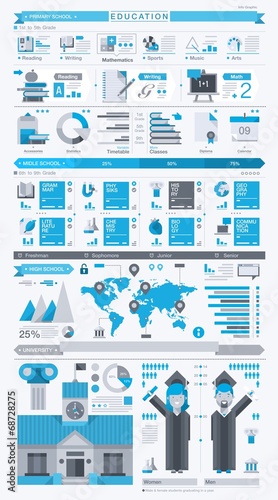 education info graphic, vector set with flat icons