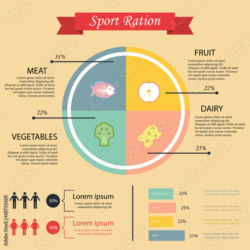 sport ration