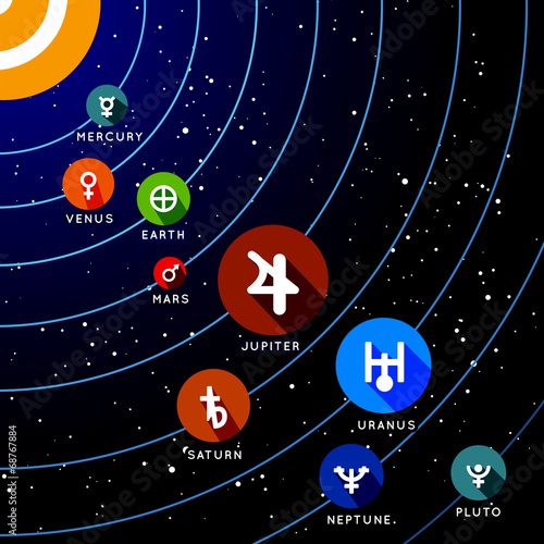 Planet of Solar System