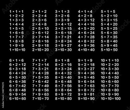 Multiplication Table on Black School Blackboard. Vector