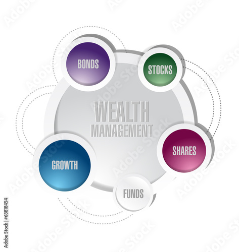 wealth management cycle diagram illustration