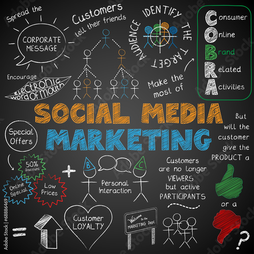 SOCIAL MEDIA MARKETING Sketch Notes (graphic strategy)