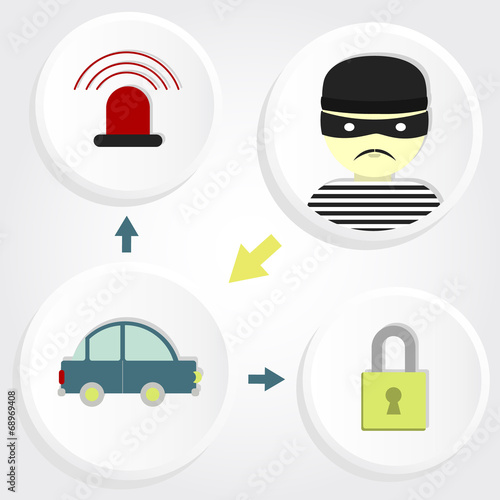 Scheme robbery car