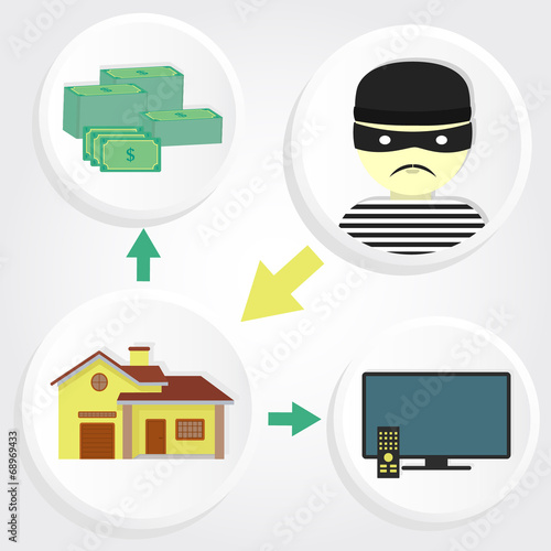 Scheme robbery house