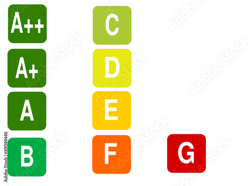 Energieeffizienzklassen