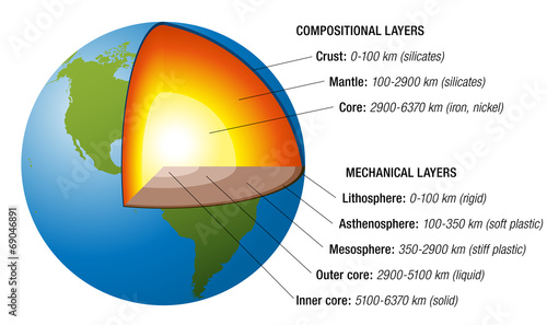 Earth Structure White