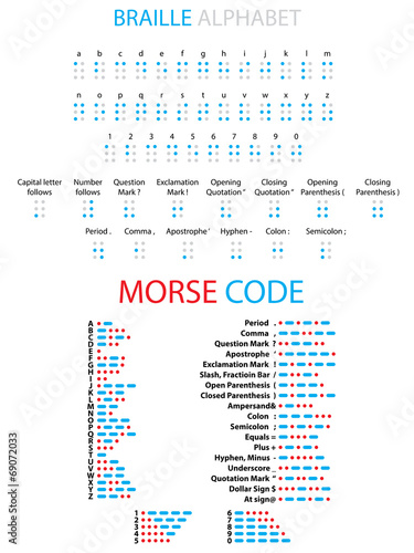 Illustrated Braille and Morse Code alphabet, punctuation and num