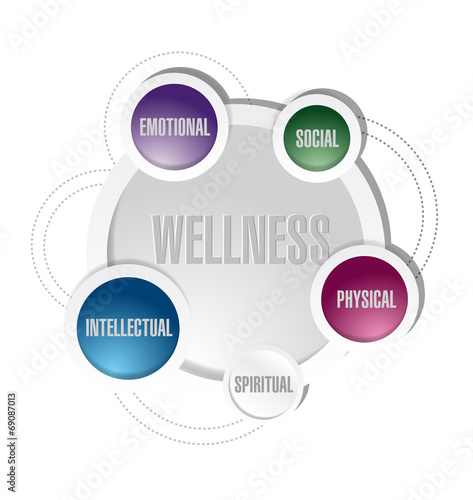 wellness diagram illustration design photo