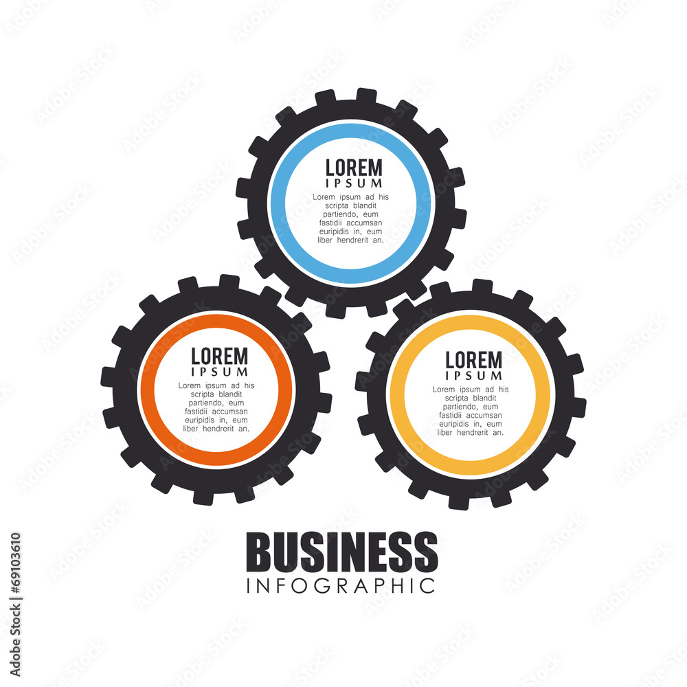 Business design Business design