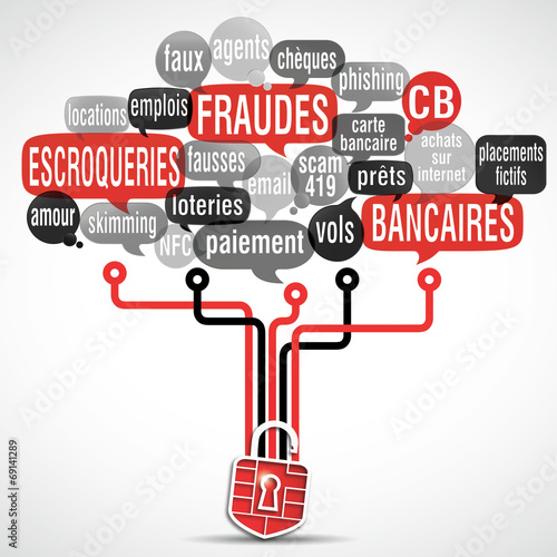 nuage de mots cadenas ouvert : arnaque fraude escroquerie CB