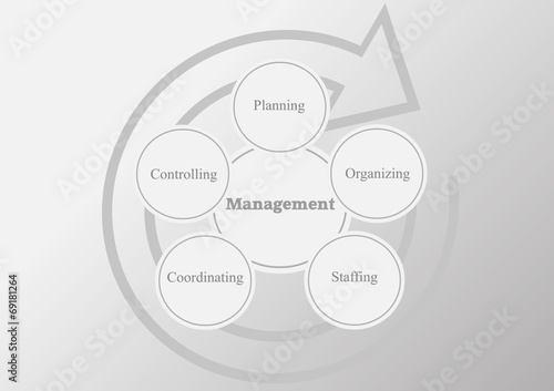 Management