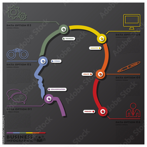 Human Head Learning Process System Connection Timeline Business
