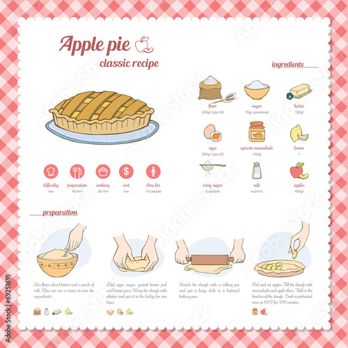 Apple pie recipe