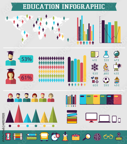 Education infographic