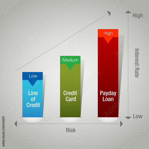 Loan Chart