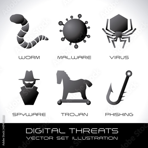 security system