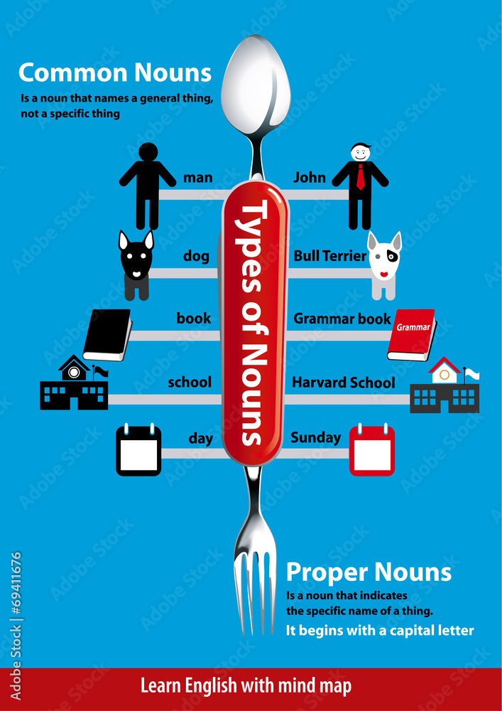 Common and Proper Nouns Stock Vector Adobe Stock
