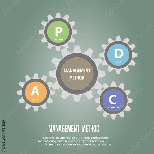 Gear circle PDCA(Plan Do Check Act) concept