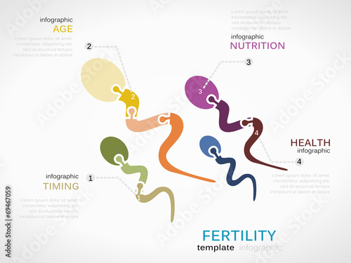 Fertility