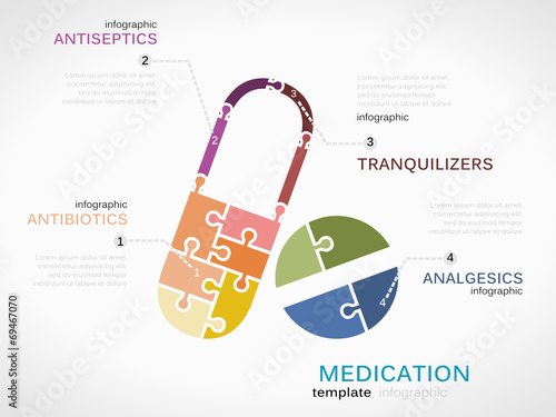 Medication